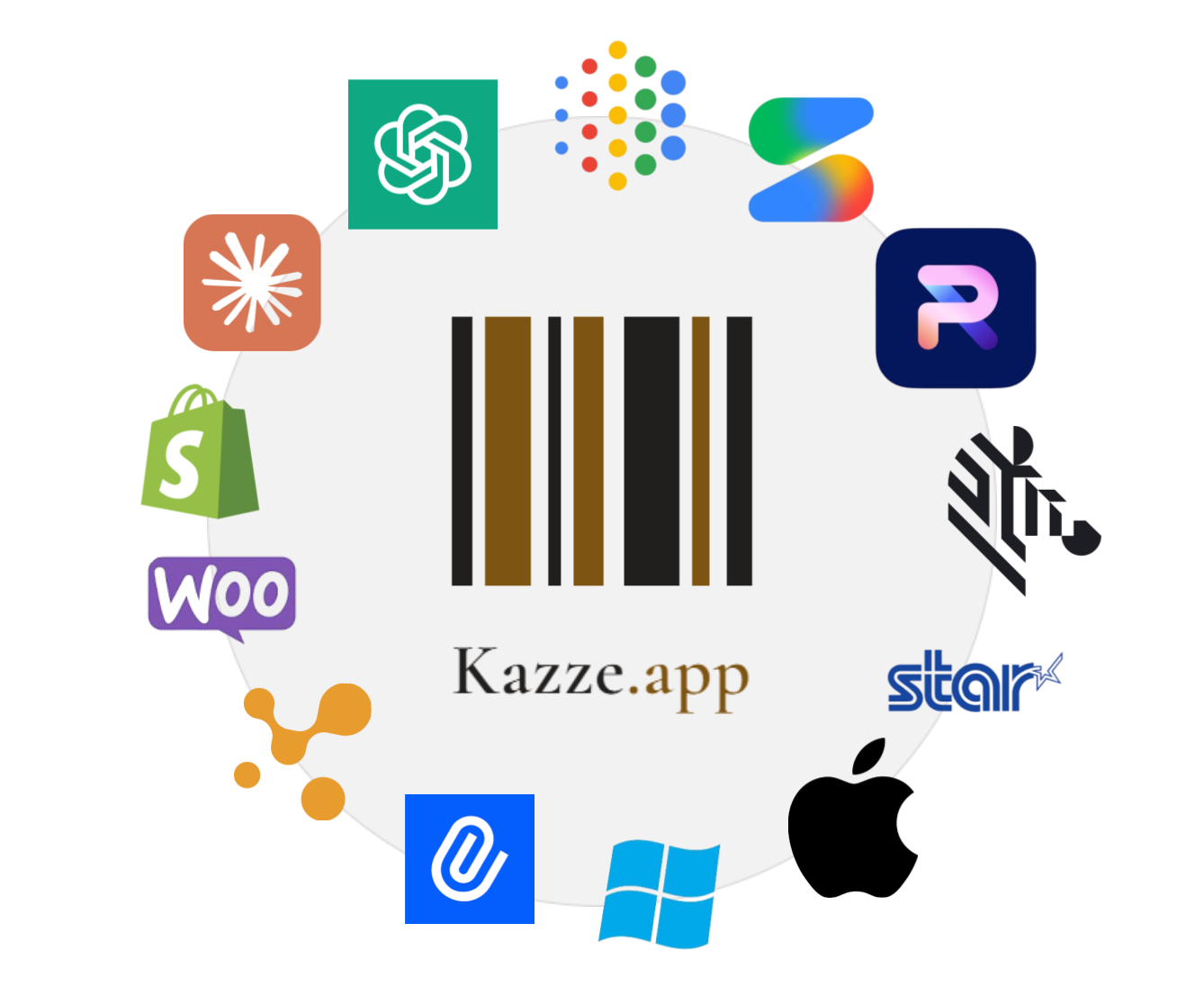 Kazze.app-mærket i midten, omkranset af logoerne for de systemer, kassen taler med: webshopsystemerne, sprogmodellerne bag webassistenten, label- og bonprinterne, betalingsterminalen og regnskabsprogrammerne.